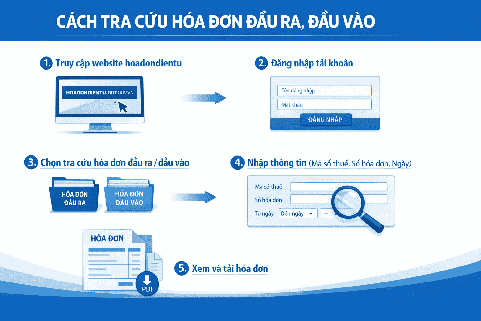 Cách tra cứu hóa đơn đầu ra, đầu vào trên hệ thống thuế (Chi tiết 2026)